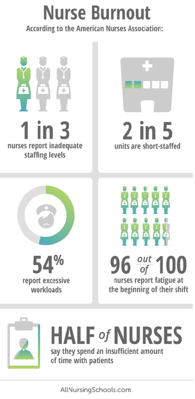 Graphic of nurses dissatisfaction 